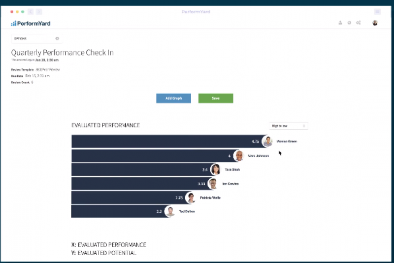 PerformYard software